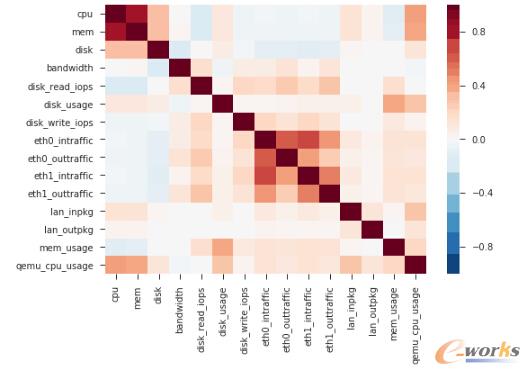 ���ڻ�ϼ��ɌW(xu��)��(x��)�㷨�ğ��w�Ƴ��r(sh��)�A(y��)�yģ��