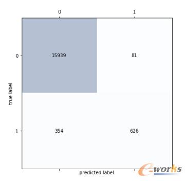 ���ڻ�ϼ��ɌW(xu��)��(x��)�㷨�ğ��w�Ƴ��r(sh��)�A(y��)�yģ��