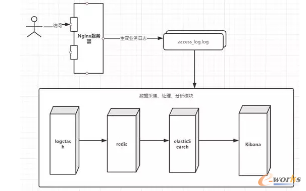 web����(w��)���ļ��O(sh��)