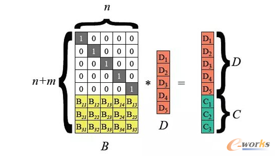 ��θ���(j��)��(sh��)��(j��)���̶ȷ֌Ӵ惦��׌HDFS����Ч��