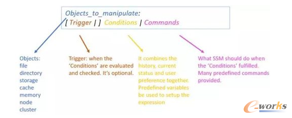 ��θ���(j��)��(sh��)��(j��)���̶ȷ֌Ӵ惦(ch��)��׌HDFS����Ч��