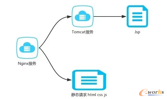 web����(w��)���ļ��O(sh��)