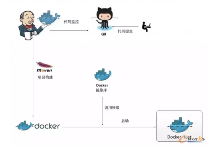 web����(w��)���ļ��O(sh��)