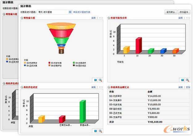 ƵĈ(bo)ͽy(tng)Ӌ(j)D