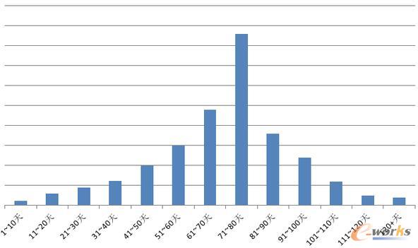 �l��(sh��)�ֲ��D