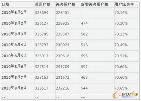 ����ʧ�Ñ���(sh��)