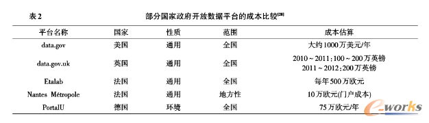 ���և��������_�Ŕ�(sh��)��(j��)ƽ�_(t��i)�ĳɱ�