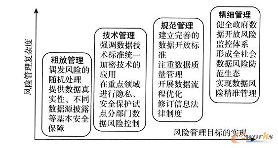 ����?d��ng)?sh��)��(j��)�_���L(f��ng)�U(xi��n)�����İl(f��)չ�A��