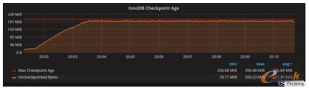 EXPLAIN�����ṩݔ���ЃɷN��ͬ��ʽ