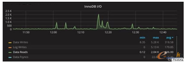 ������ϵ�y(t��ng)�������кܶ��~����B�ӿ���