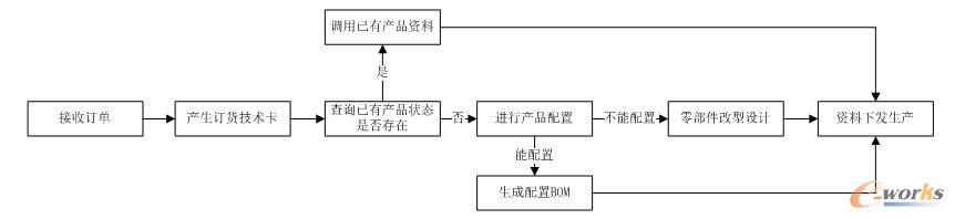 ӆ��̎������