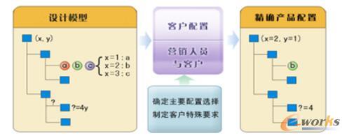 �a(ch��n)Ʒ�����^��