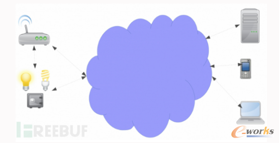 ��(li��n)�W(w��ng)��ȫ�о�֮һ��IoT�ܘ�(g��u)��B