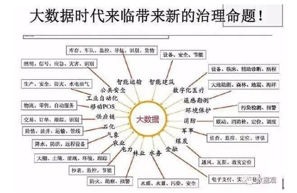 2017年最新政府大數(shù)據(jù)應(yīng)用案例