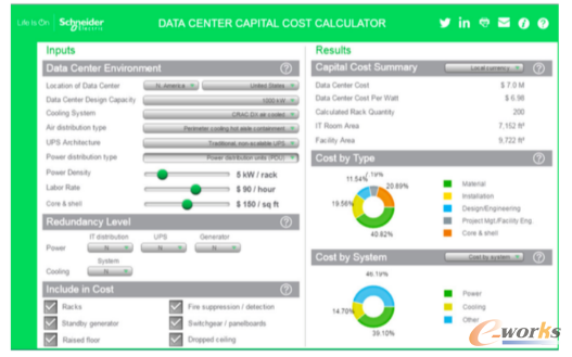 ���ڹ�����y(t��ng)�Ĕ�(sh��)��(j��)�����Y��֧���Ĕ�(sh��)��(j��)�����Y���ɱ�Ӌ(j��)��ģ��