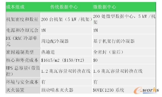 ���y(t��ng)�c΢��(sh��)��(j��)�����Y��֧�������ļ��O(sh��)