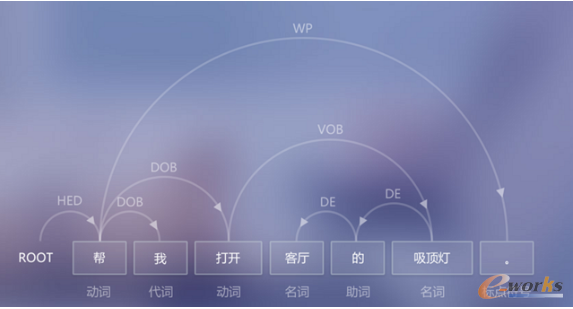 ��(sh��)��(j��)