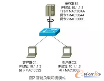 �W(w��ng)���M߉݋�Y(ji��)��(g��u)