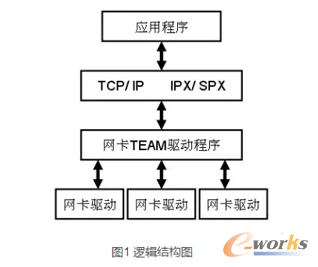 �������W(w��ng)���M��team�����gԭ���c���`