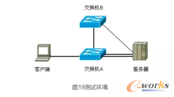 �y(c��)ԇ�h(hu��n)����D19��ʾ