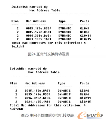 ���Q�C(j��)�е��D(zhu��n)�l(f��)��׃���;W(w��ng)���M�(q��)��(d��ng)������