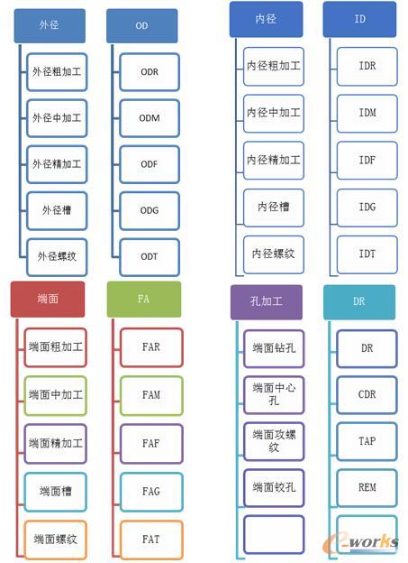 �����ֽ�Dʾ