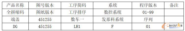 方肩銑刀編碼規(guī)則