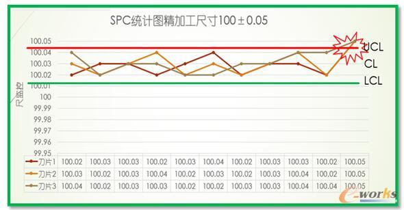 ����ʹ�É����O(ji��n)�صĮa(ch��n)ƷSPC�O(ji��n)�؈D