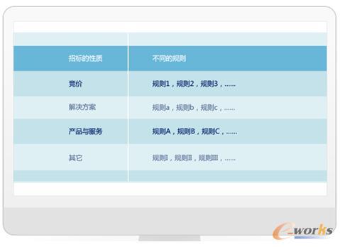8ManageͶ(bio)ُ(gu)ӿM(jn)I(y)ܻˮƽ
