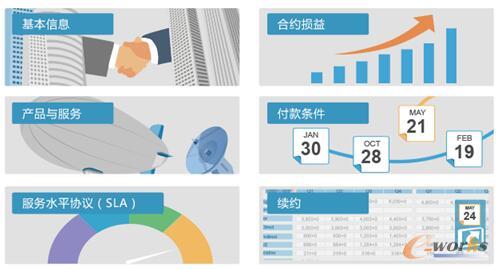 ��Ӻ�ͬ�Ԅ�(d��ng)����