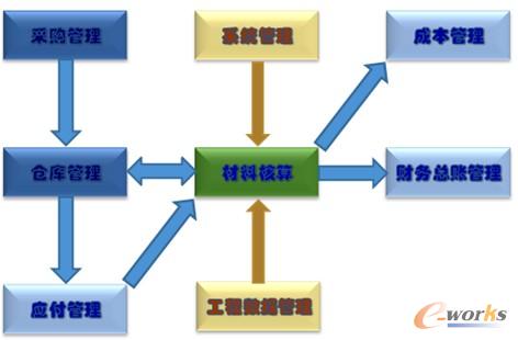 RS10ܛ�����Ϻ���ϵ�y(t��ng)�c������ϵ�y(t��ng)���P(gu��n)ϵ