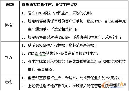 �����N��ֱ��ָ�]���a(ch��n)���O(sh��)Ӌ(j��)