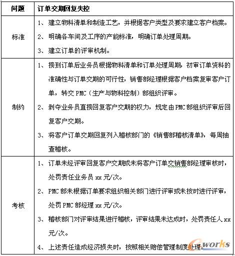 ӆ�ν��ڻ؏�(f��)�����O(sh��)Ӌ(j��)