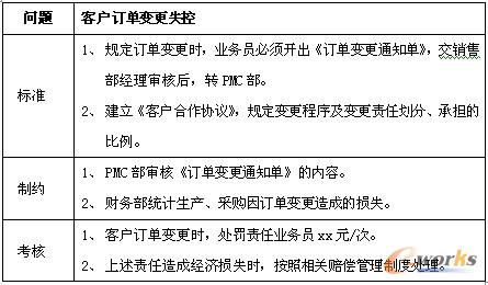 �͑�ӆ��׃�������O(sh��)Ӌ(j��)