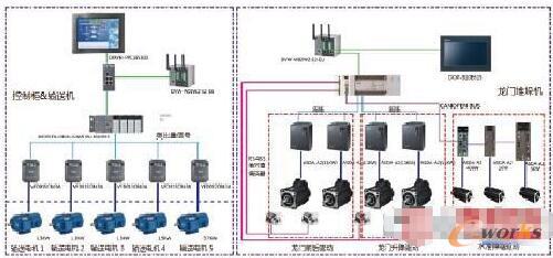 臺(tái)達(dá)智能立體倉(cāng)庫(kù)控制系統(tǒng)解決方案