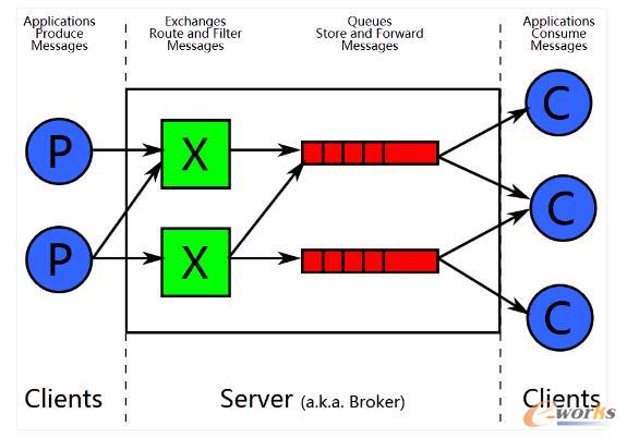 RabbitMQ�M�̽Y�������c�����{(di��o)��(y��u)