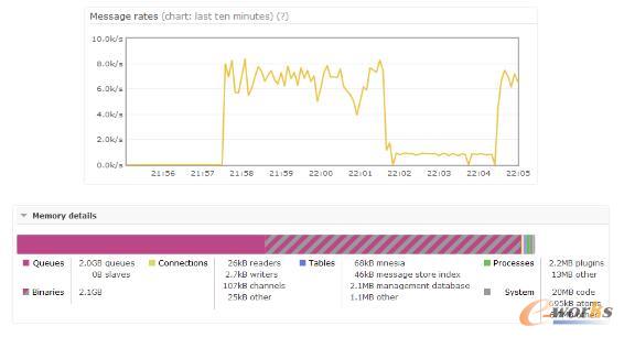 ��Ϣ�־û����o(w��)���M(f��i)��(ch��ng)��