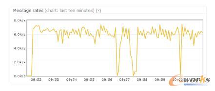 paging�r(sh��)����(d��ng)��������