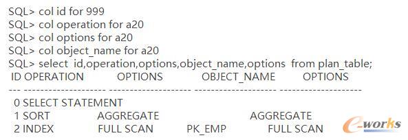 ����CBO��SQL��(y��u)����Oracle��(sh��)����(y��u)��