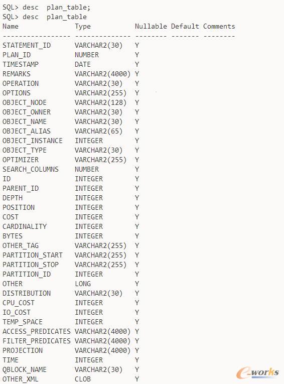 ����CBO��SQL��(y��u)����Oracle��(sh��)����(y��u)��