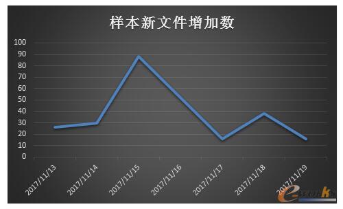 �Ʒ���(w��)��Ҫ���{�������Ñ���α��o(h��)�Լ����Y�a(ch��n)��