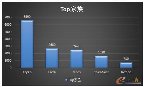 �Ʒ���(w��)��Ҫ���{�������Ñ���α��o(h��)�Լ����Y�a(ch��n)��