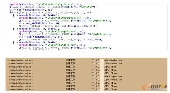 �Ʒ���(w��)��Ҫ���{�������Ñ���α��o(h��)�Լ����Y�a(ch��n)��