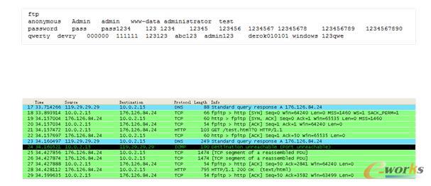 �Ʒ���(w��)��Ҫ���{�������Ñ���α��o(h��)�Լ����Y�a(ch��n)��