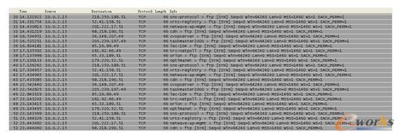 �Ʒ���(w��)��Ҫ���{�������Ñ���α��o(h��)�Լ����Y�a(ch��n)��