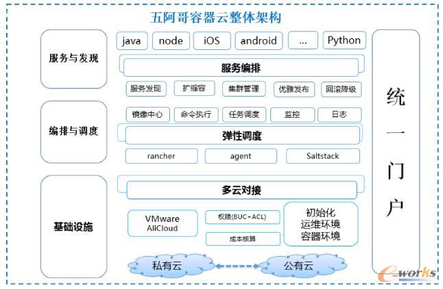 m.oesoe.com拓步ERP|ERP系統(tǒng)|ERP軟件|ERP管理系統(tǒng)軟件|免費(fèi)ERP系統(tǒng)|免費(fèi)ERP軟件|免費(fèi)進(jìn)銷存軟件|免費(fèi)倉(cāng)庫(kù)管理軟件|免費(fèi)下載專業(yè)資訊網(wǎng)-企業(yè)信息化咨詢中的問題與對(duì)策研究-基于Docker持續(xù)交付平臺(tái)建設(shè)的實(shí)踐