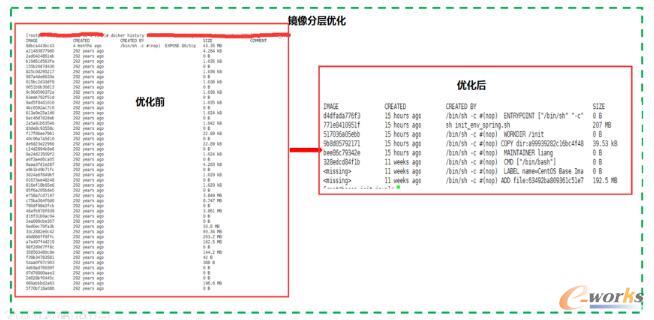 ��ǰ��(du��)��