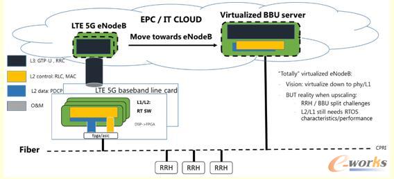 5G��վ���g(sh��)��̓�M����׃�Y(ji��)��(g��u)�D