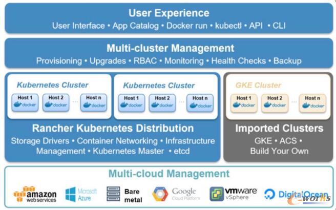 Rancher�ܘ�(g��u)�D