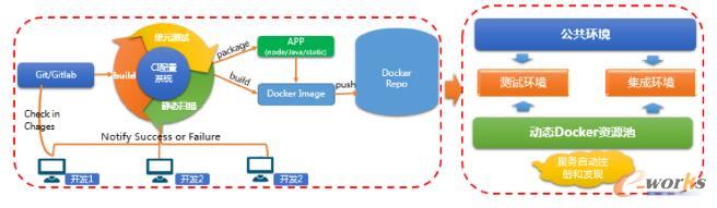 ���m(x��)����ʾ��D